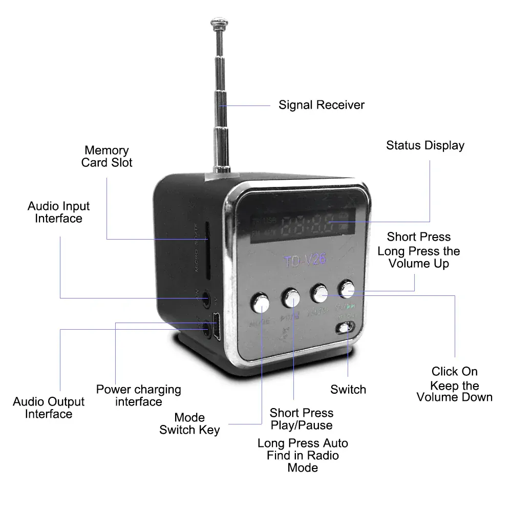 SUPER PŘENOSNÝ RÁDIOPŘIJÍMAČ KOSTKA