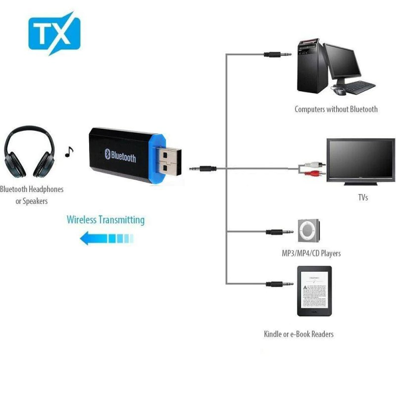 USB BLUETOOTH 5.0 
