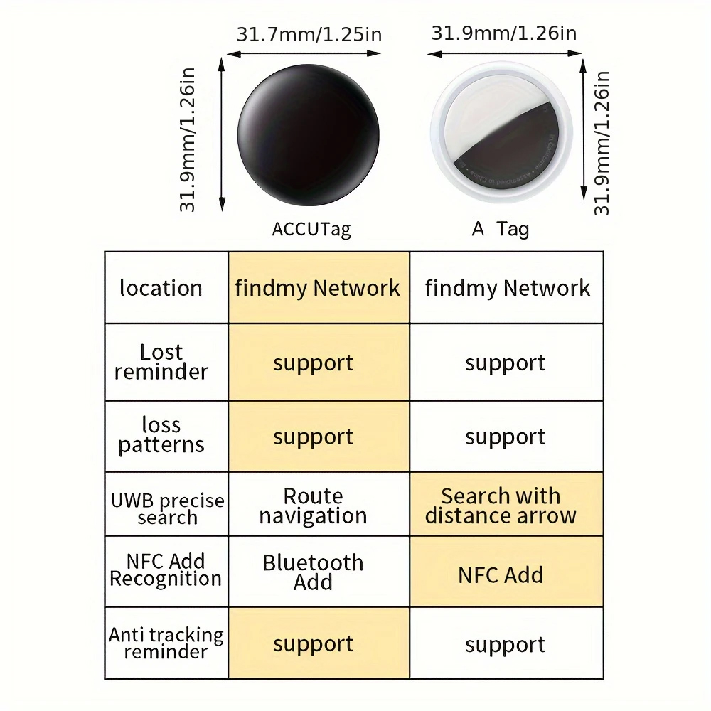 Smart tag AIR - TAG TRACKER VYHLEDÁNÍ ZTRACENÝCH PŘEDMĚTŮ