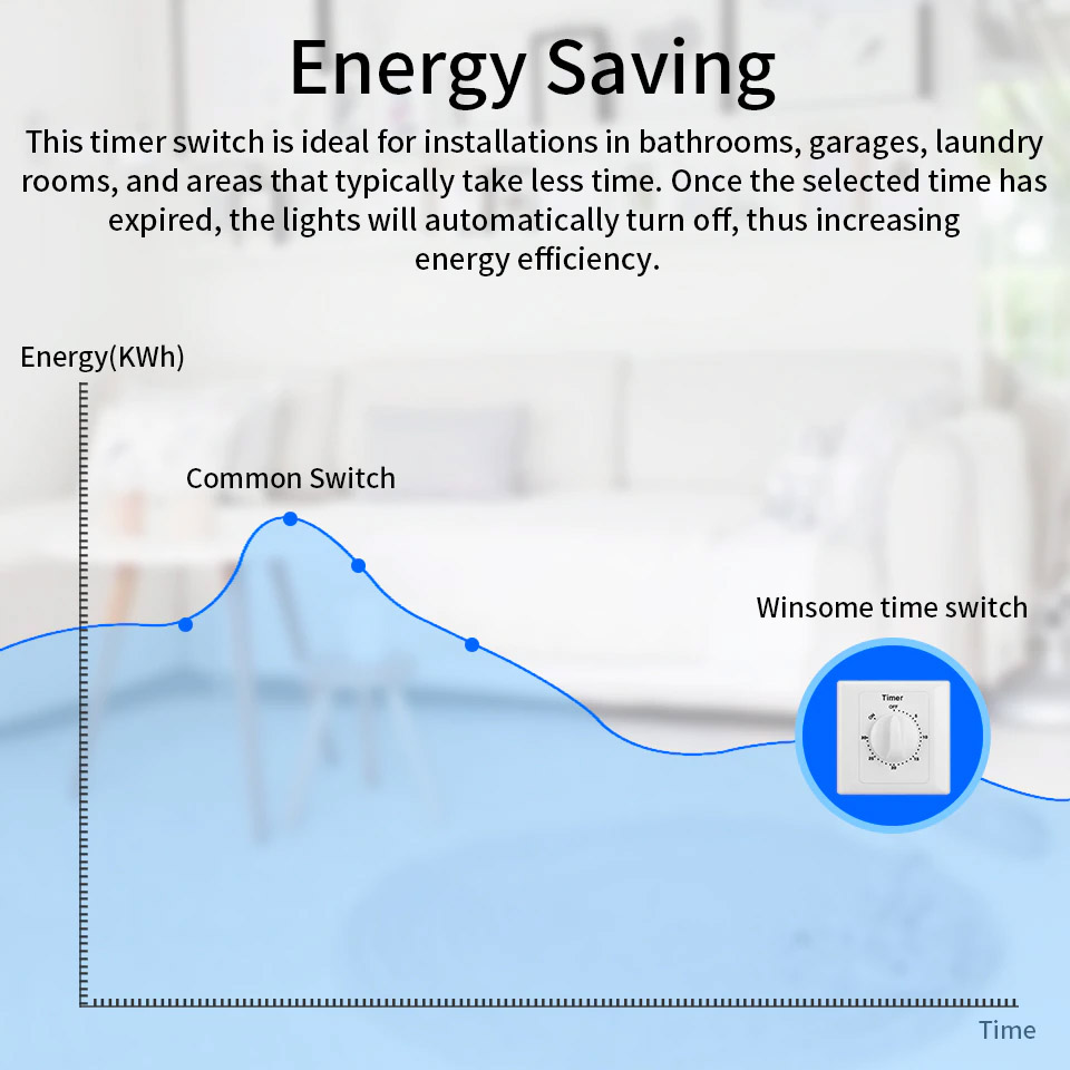 KRÁSNÝ a ELEGANTNÍ ČASOVÝ SPÍNAČ