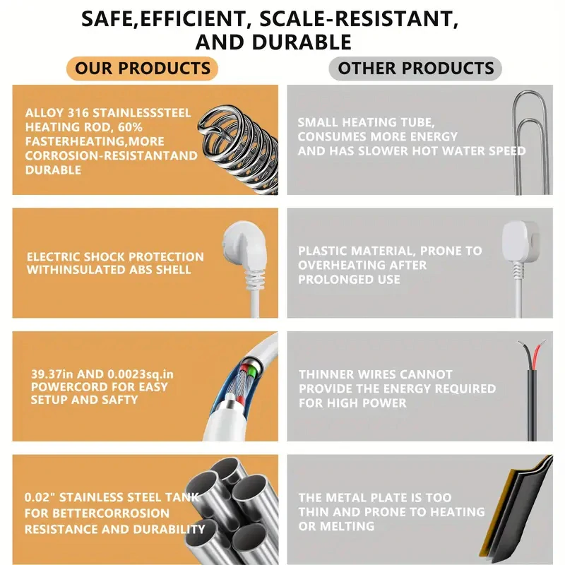 PRŮTOKOVÝ OHŘÍVAČ Nejrychlejčí ohřev vody.