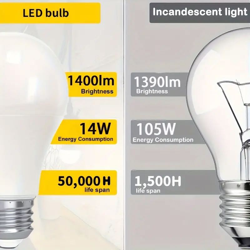 LED ŽÁROVKA Patice:E27 14W (odpovídá 105W)