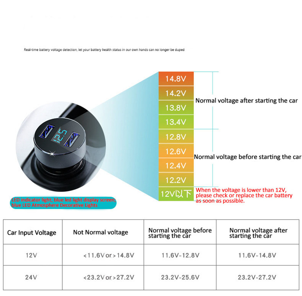 Mini USB NABÍJEČKA do AUTA