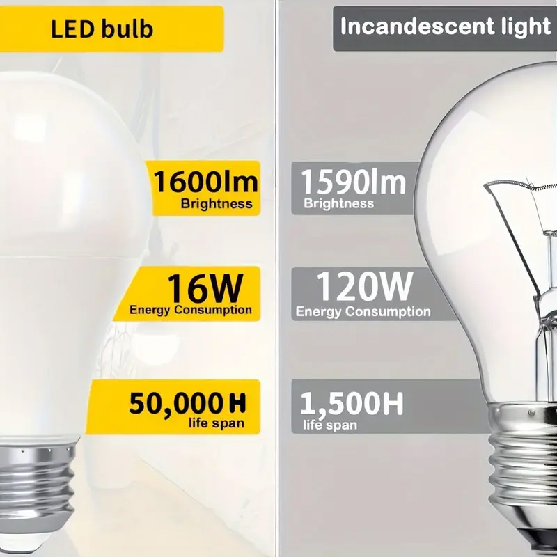 LED ŽÁROVKA Patice:E27 18W(odpovídá 130W)