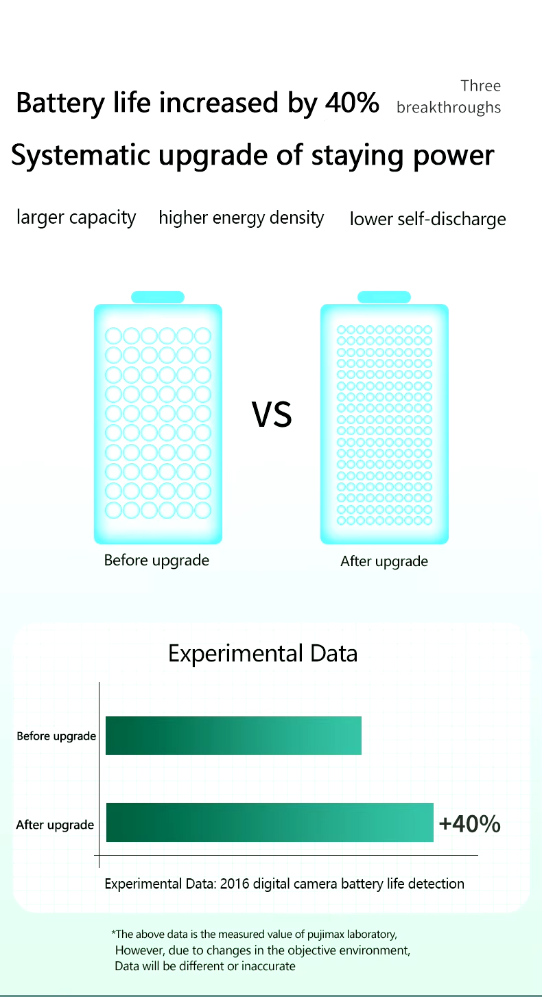 Super výkonná značková BATERIE R20 velikost: D, značka: "PUJIMAX " 1,5V.
