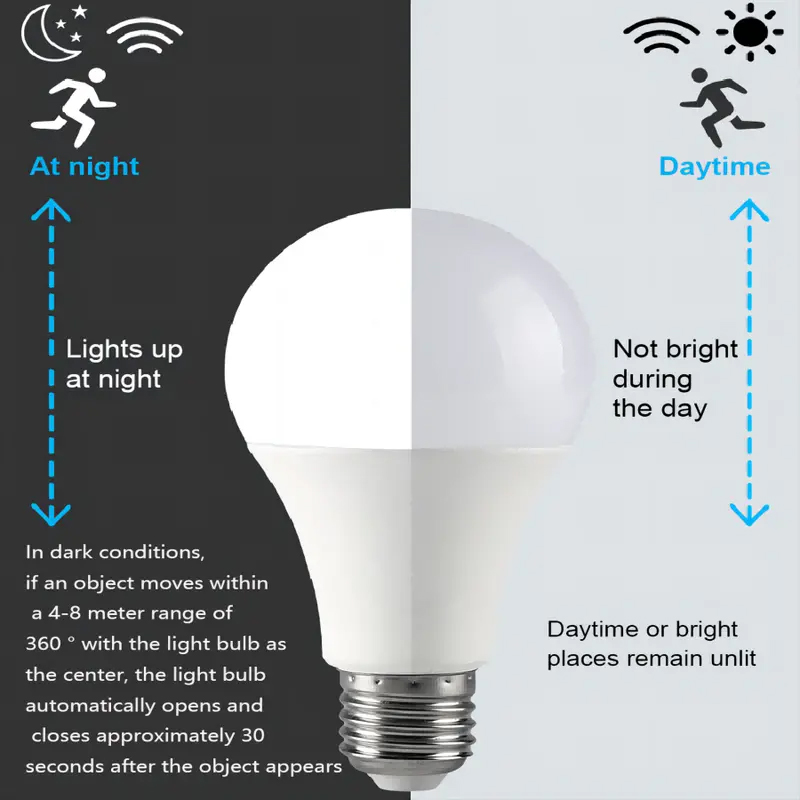 Úsporná LED ŽÁROVKA s POHYBOVÝM SENZOREM 220V/6W